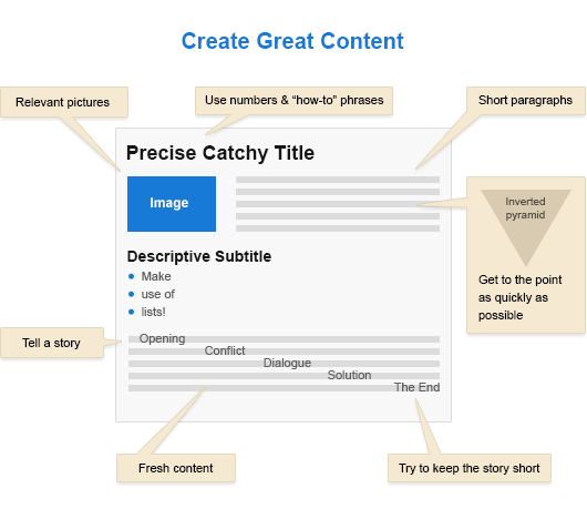 create-great-content-sm