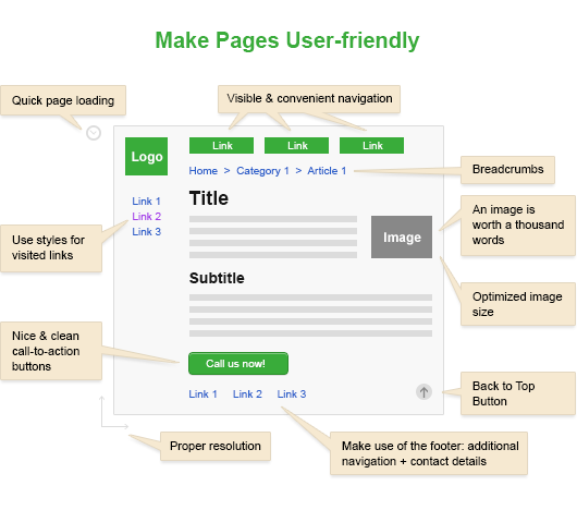 make-pages-user-friendly-sm