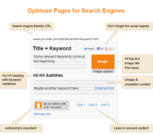optimize-pages-for-search-engines-sm